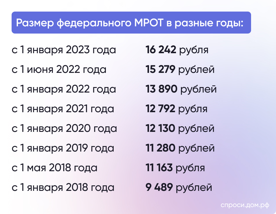 МРОТ в 2024 году: что это такое и на что влияет